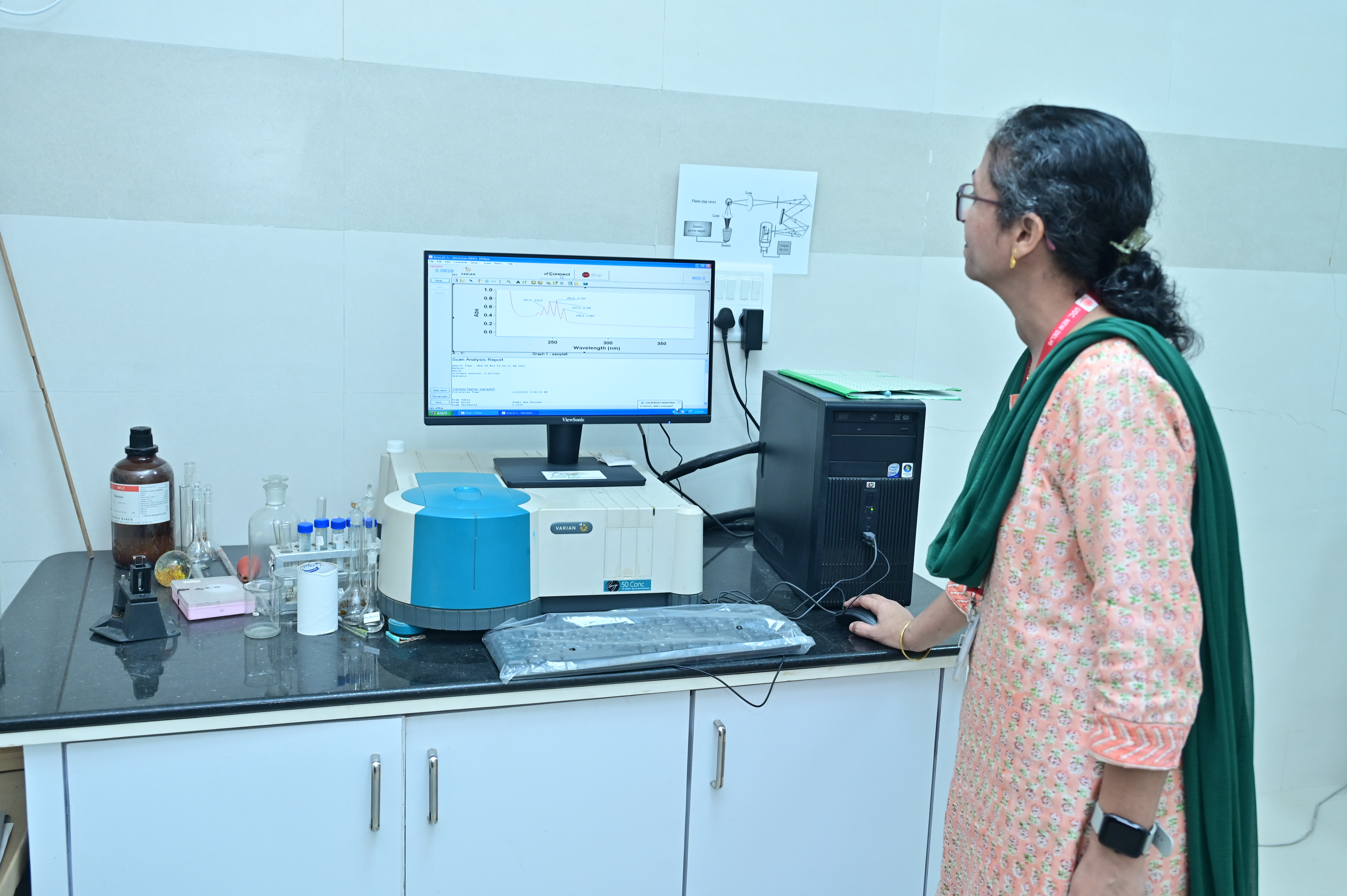 Pharmacy Training Programs