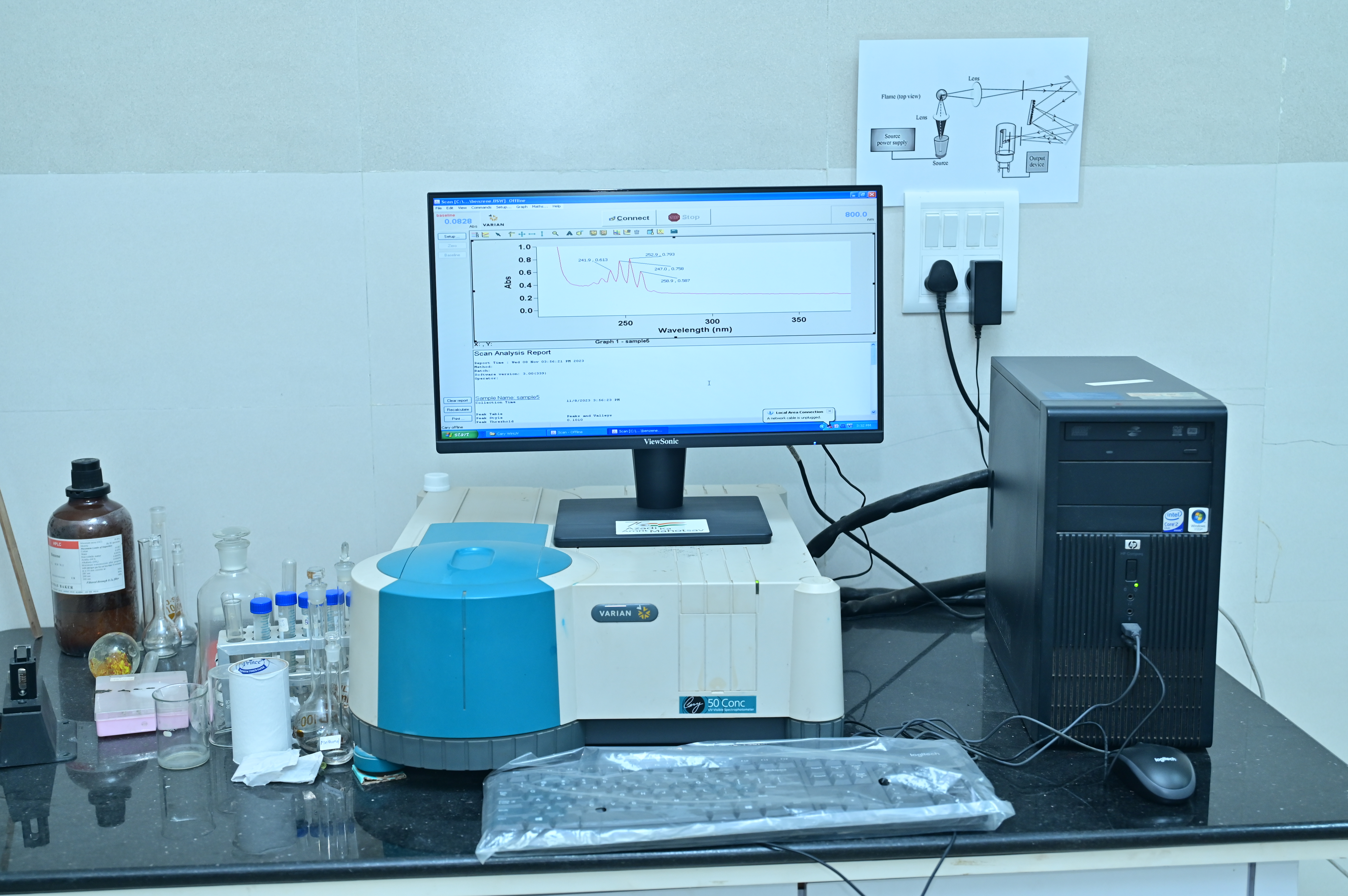 Pharmacy Training Programs