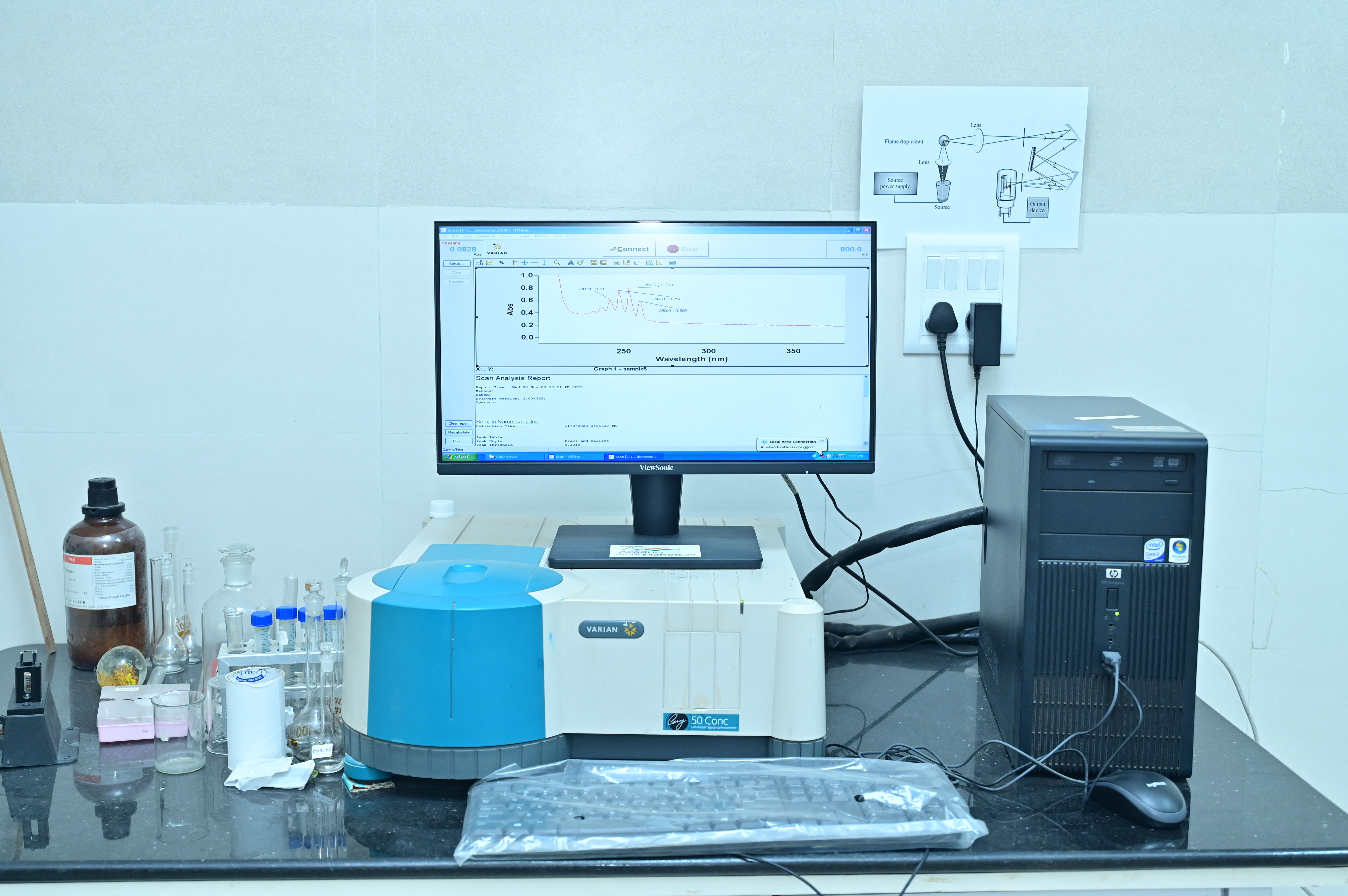 Analytical Instrumentation laboratory equipment